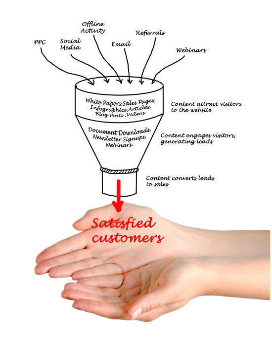 lead-generation-sales-funnel